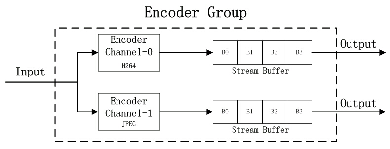 encoder_struct.jpg