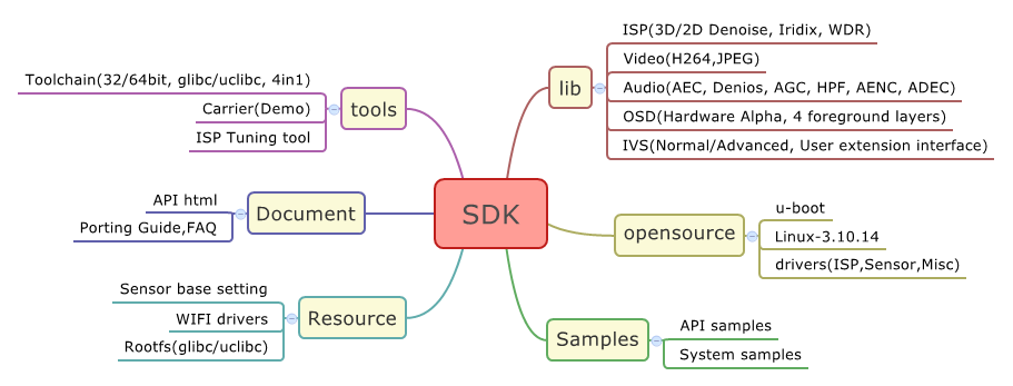 sdk_figure.png